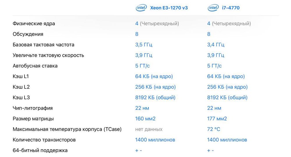 Komplekt: Asus B85-plus + i7 4770F + Samsung EVO 870 250GB + 20GB DDR3