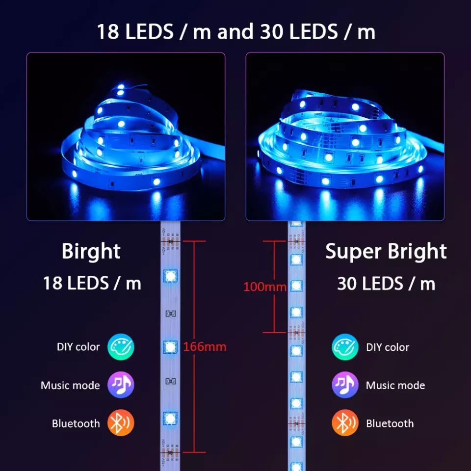 RGB Цветная диодная лента Музыкальная лед лента LED диодная подсветка