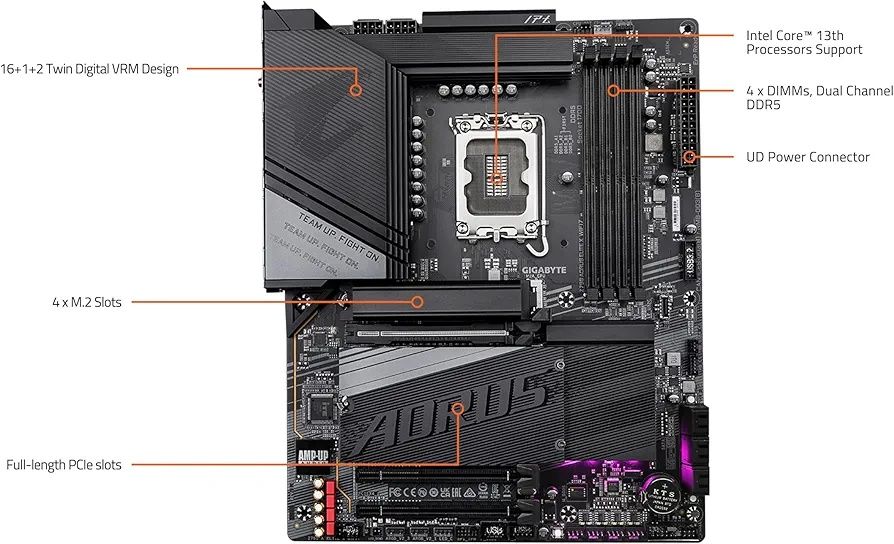 Vand Placa de baza Gigabyte Z790 A ELITE X WIFI7, LGA1700, DDR5, Wi-Fi
