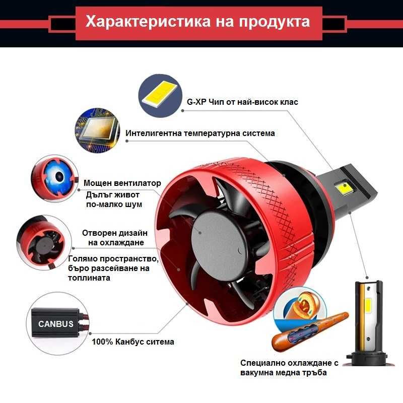 Лед Крушки TitaN 24  *CANBUS* H1 H4 H7 H11 HB3 HB4 +Подарък LED T10