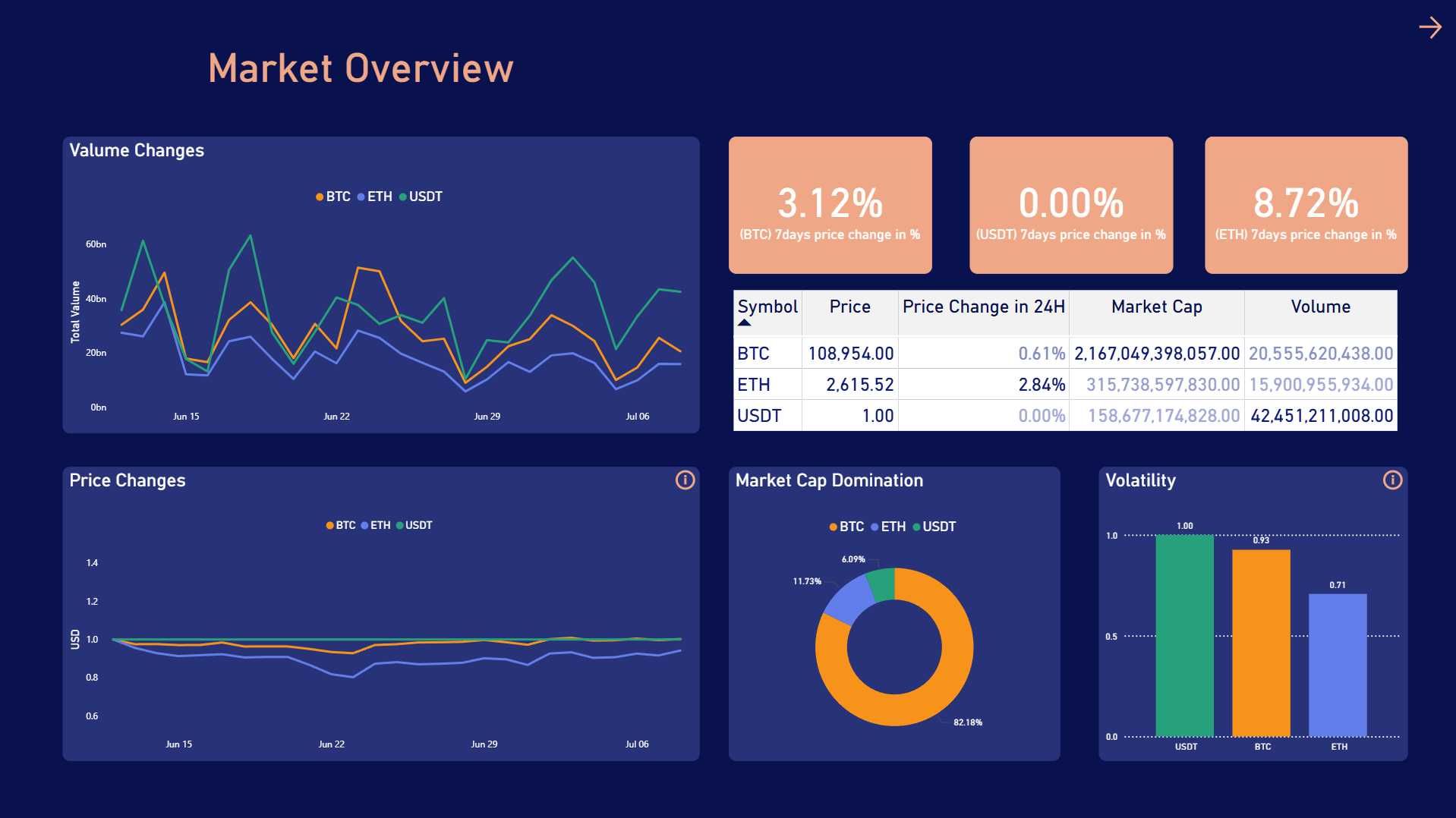 Power BI Developer | Cloud Dashboards | Automation