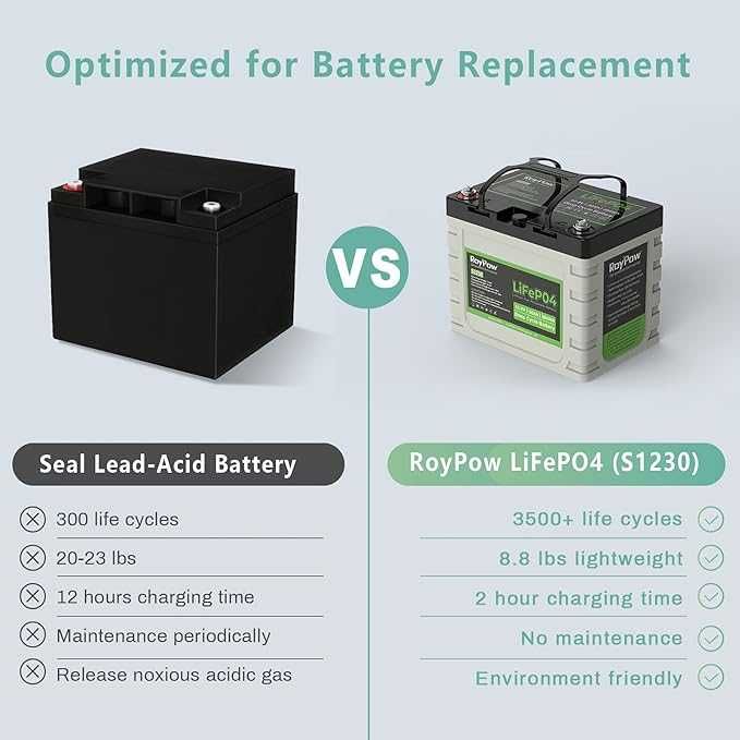 Vand Acumulator LiFePO4 12V 30Ah - nou, sigilat!