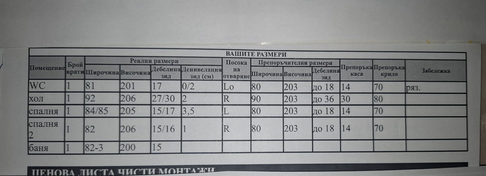 КОМПЛЕКТ Интериорни врати