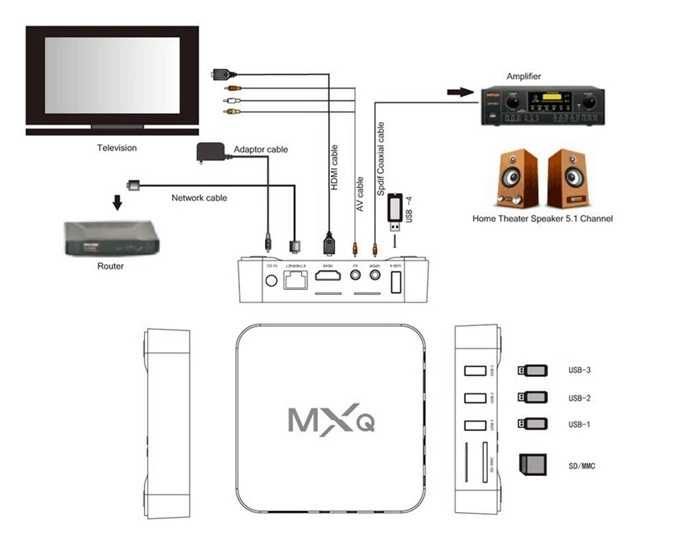Нови 4K Android TV Box 2GB 16GB MXQ PRO Android TV 9 wifi play store