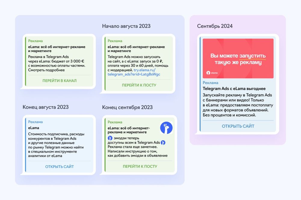 Ijtimoiy tarmoqlardan reklama Target va Telegram ads xizmati
