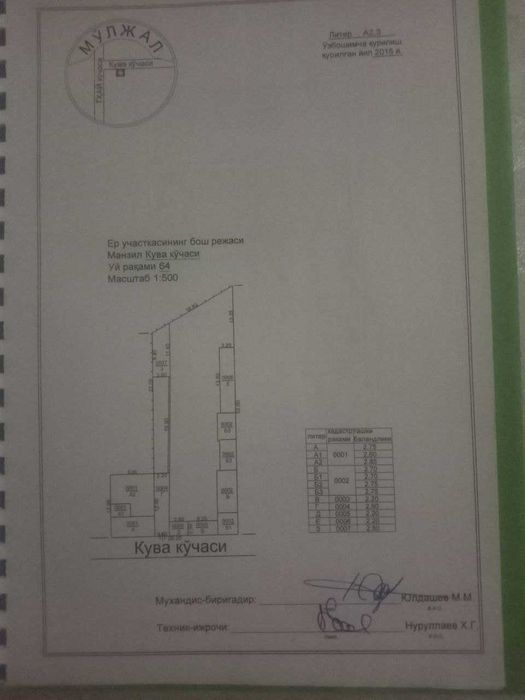 Uy sotiladi yer narxida
