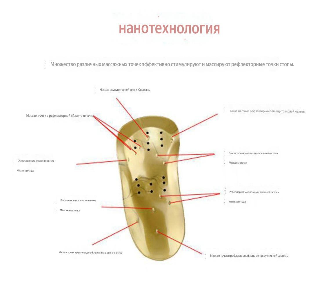 Коррекционны стельки