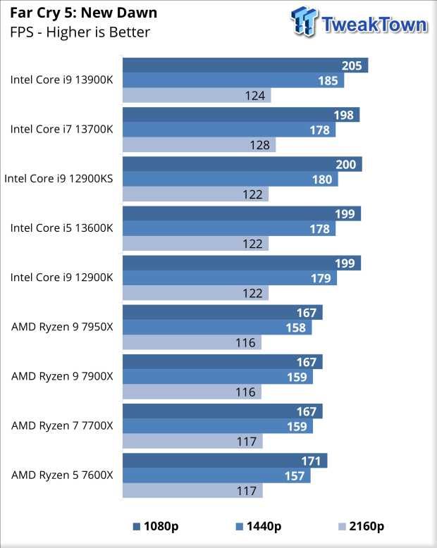 Компютър Intel i7 13700K -16 Ядра ,RAM 32 GBDDR5 6400MHZ , 3 TB ,1200W