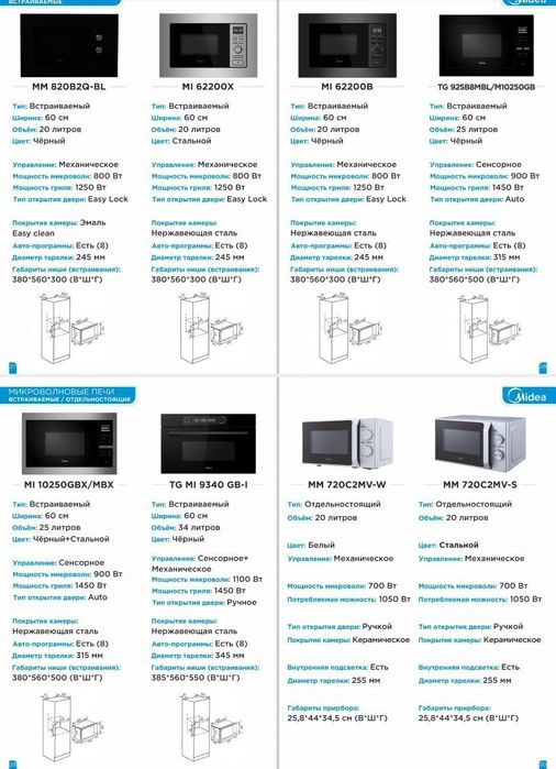 Вытяжка духовой варочная панель Midea