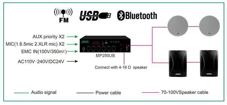 Цифровой микшер усилитель MP250UB (250W)