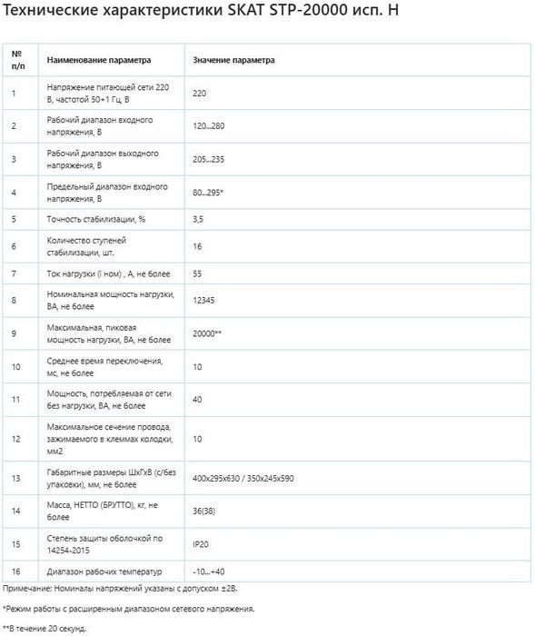 Стабилизаторы Skat и Rapan