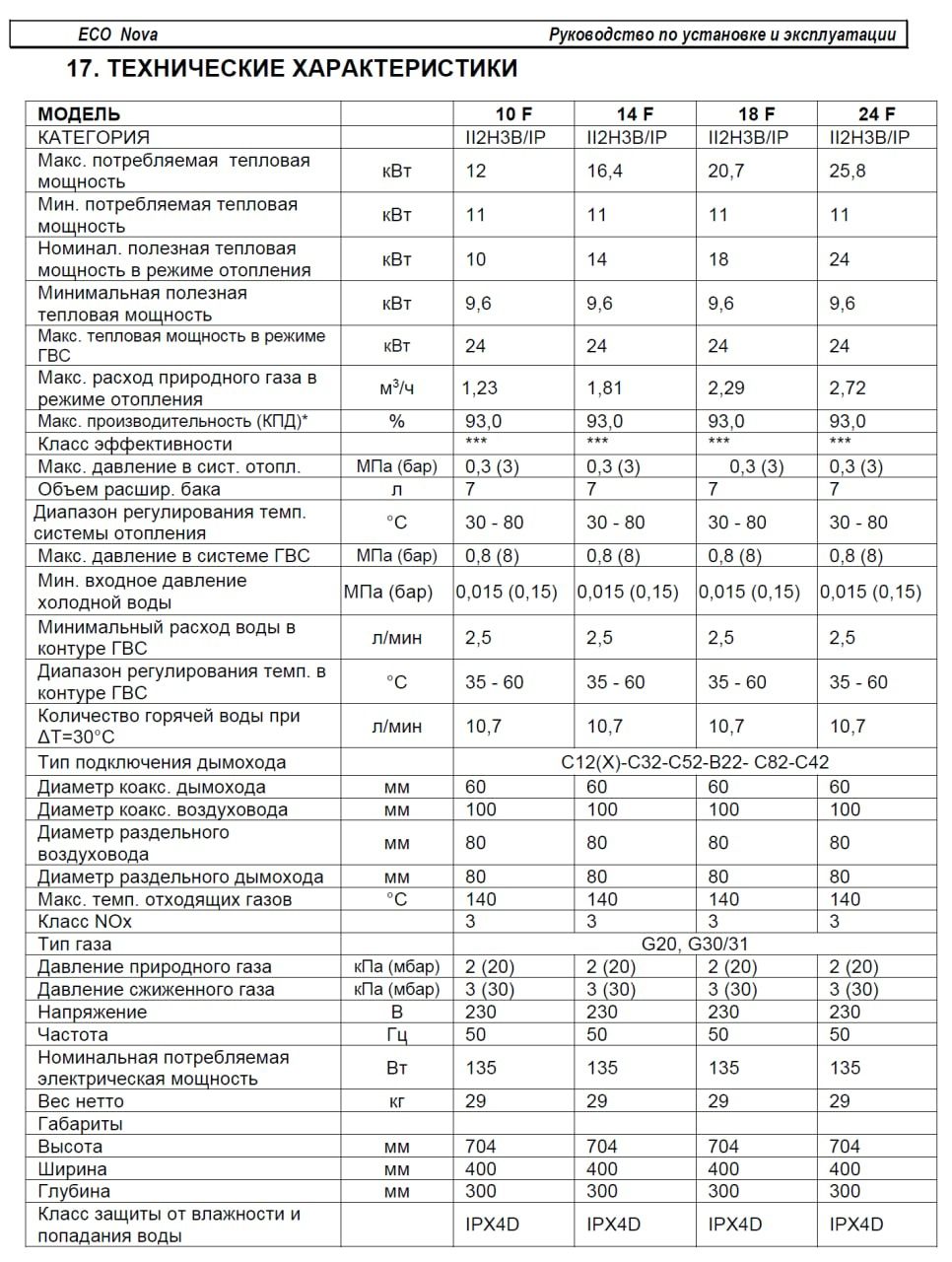 Газовый котел с дымоходом BAXI