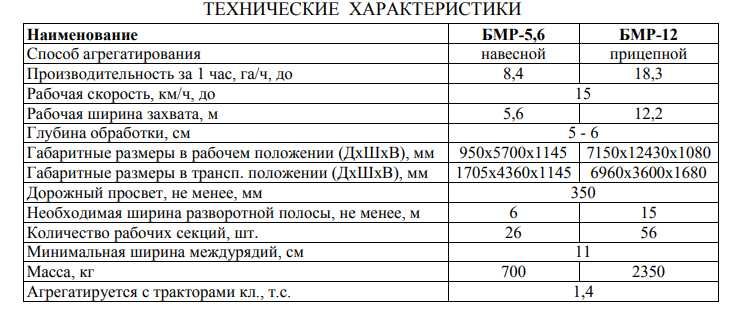 Бороны мотыги ротационные БМР-5,6