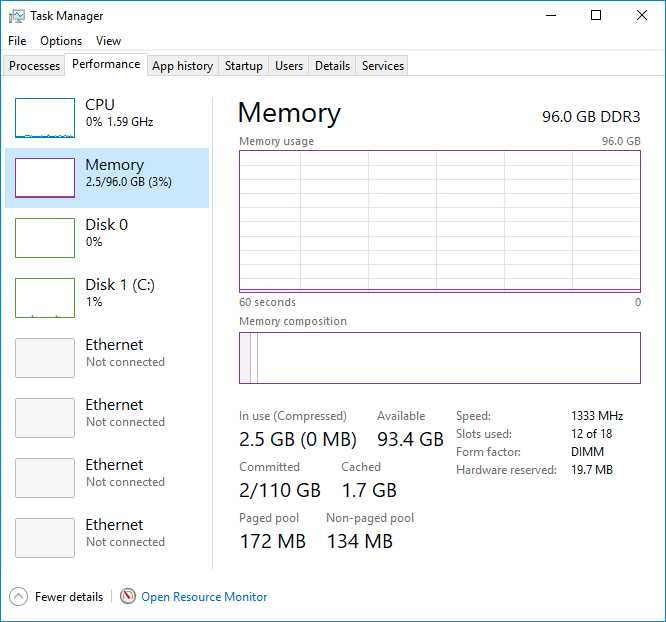 Server Dual CPU Xeon 12 Cores 24 Threads 6xHDD 4xGbE 2xPSU - Dell R710