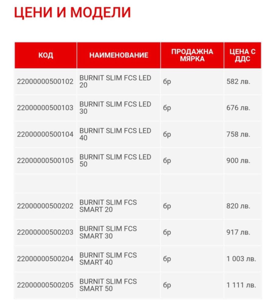 Вентилаторни конвектори BURNIT SLIM FCS LED 40