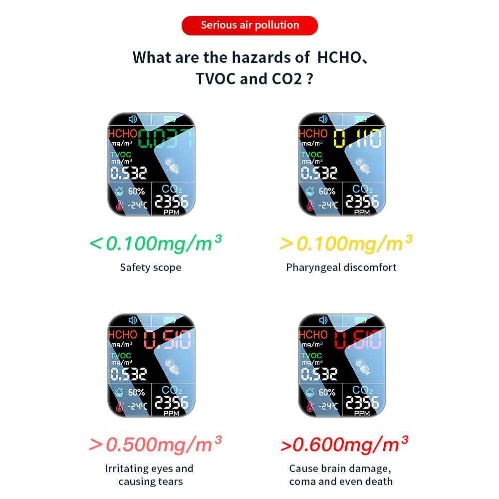 НОВ Уред за измерване на качеството на въздуха - прах / CO2  и други