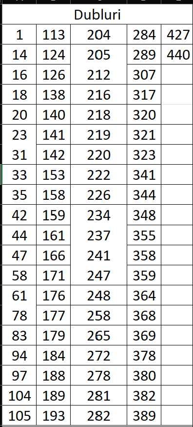 Schimb vand cartonase Topps Match Attax 2022-2023