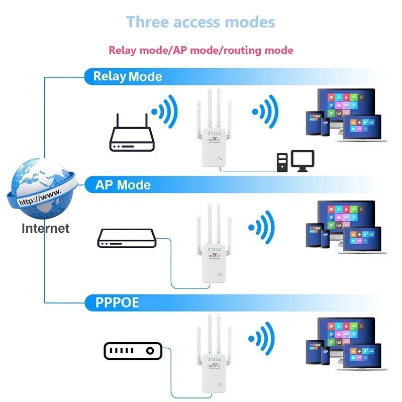 Мощен! РУТЕР или WiFi Усилвател на сигнала с 4 антени + Еxtender