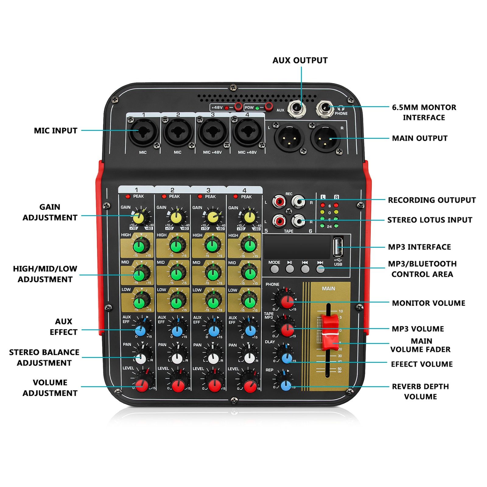 Mixer audio 6 canale