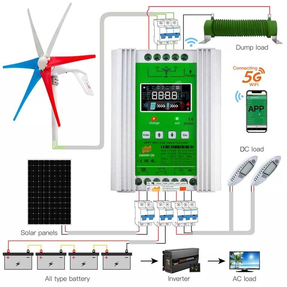 Хибриден МРРТ контролер WIFI за ветрогенератор + соларни панели 1500w