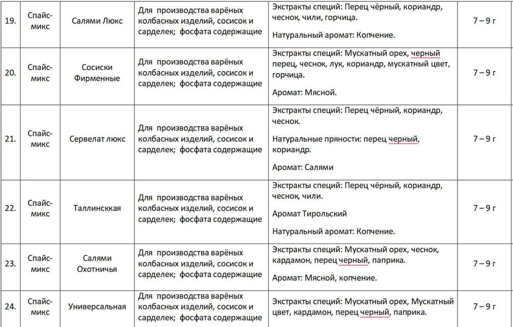 Kolbasalar va boshqa barcha oziq ovqat uchun yevropa sifatidagi spetsa
