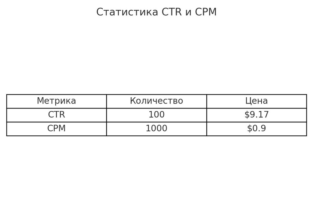 Таргетолог Telegram Ads — клиенты для бизнеса  под ключ!