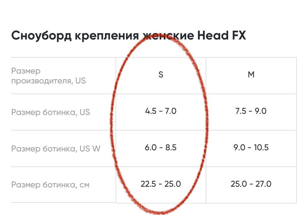 Крепления для сноуборда