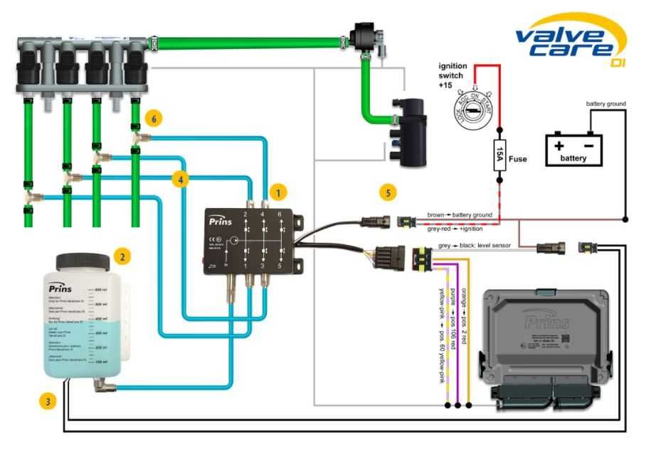 Tehnician Auto Instalatii GPL