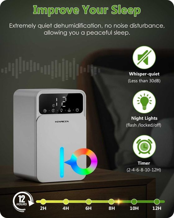 Нов Влагоабсорбатор с 30dB тиха работа/автоматично изключване ...