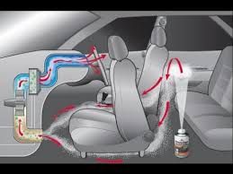 IGIENIZARE eliminare miros urat climatizare, aer conditionat masina Pl