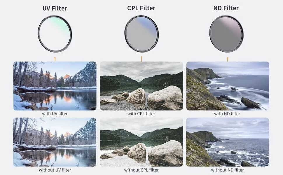 72mm Lens Filter Kit - UV, ND4, CPL