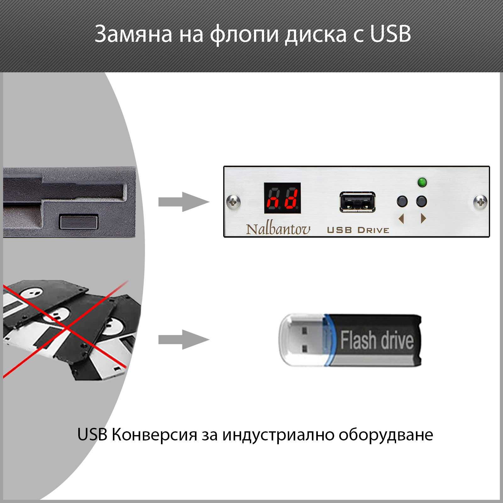 Замени флопито с Usb емулатор N-Drive Industrial Floppy Emulator