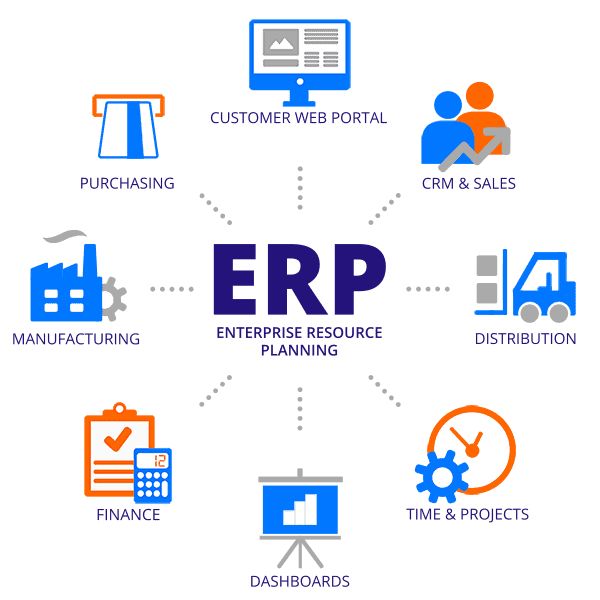 Создание Программы для Предприятий. ERP.