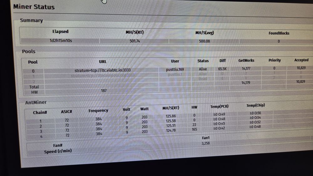 Antminer L3+, litecoin Bitmain  nu bitcoin nu ethereum scrypt dogecoin