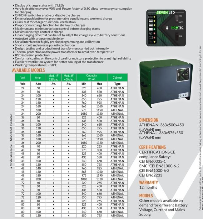 Зарядно устройство за електрокари  12v 24v 48v 80v
