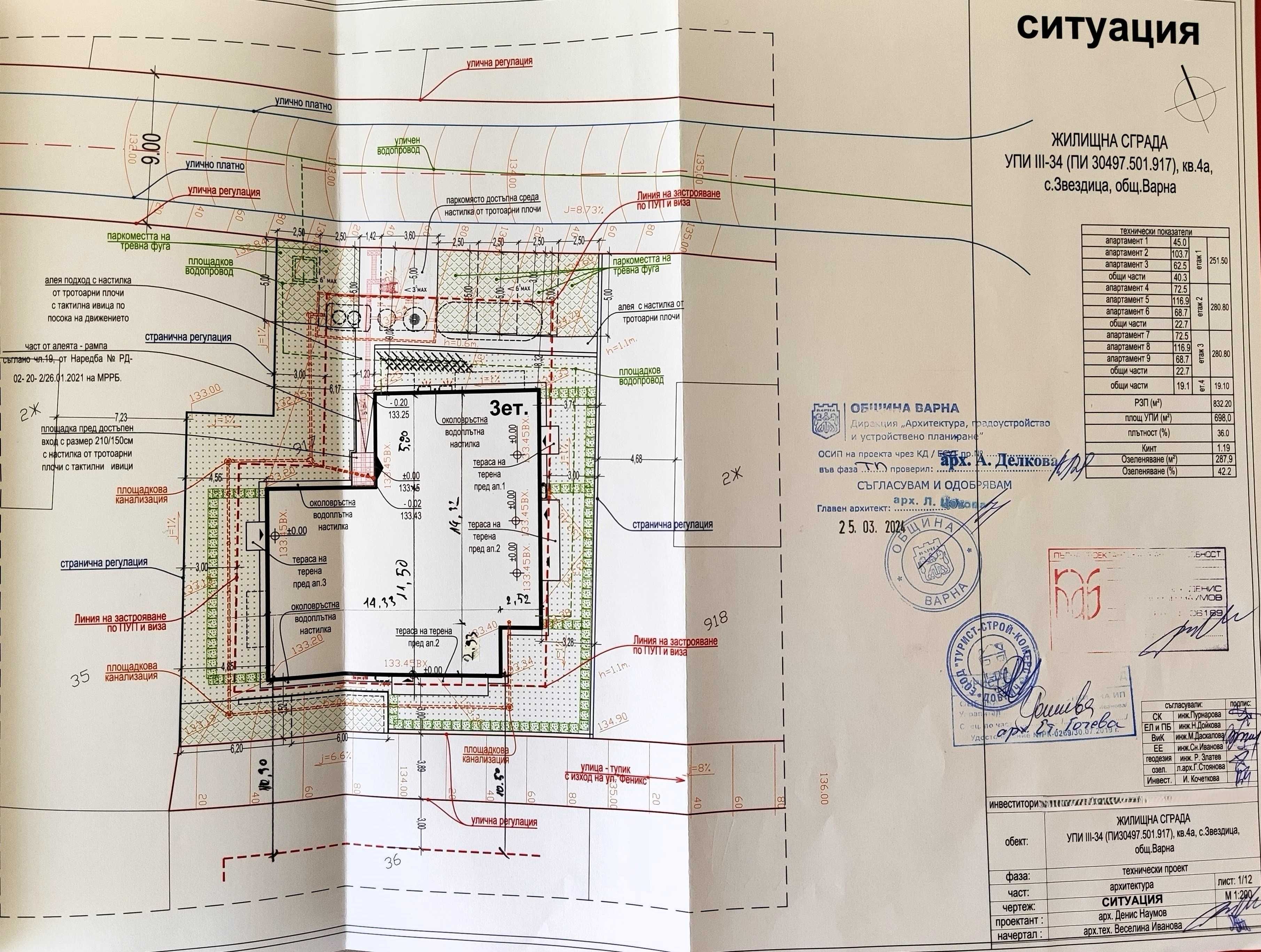 Парцел с проект на многофамилна сграда РЗП 840м2 с. Звездица