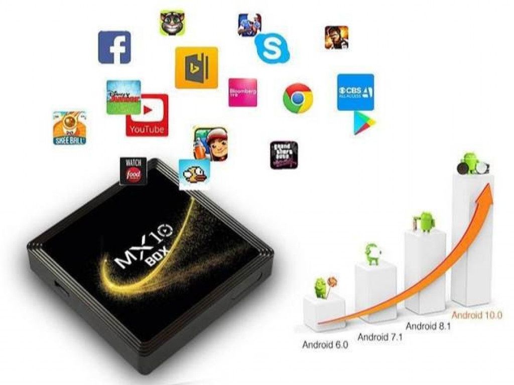 Smart Android TV Box MX10s