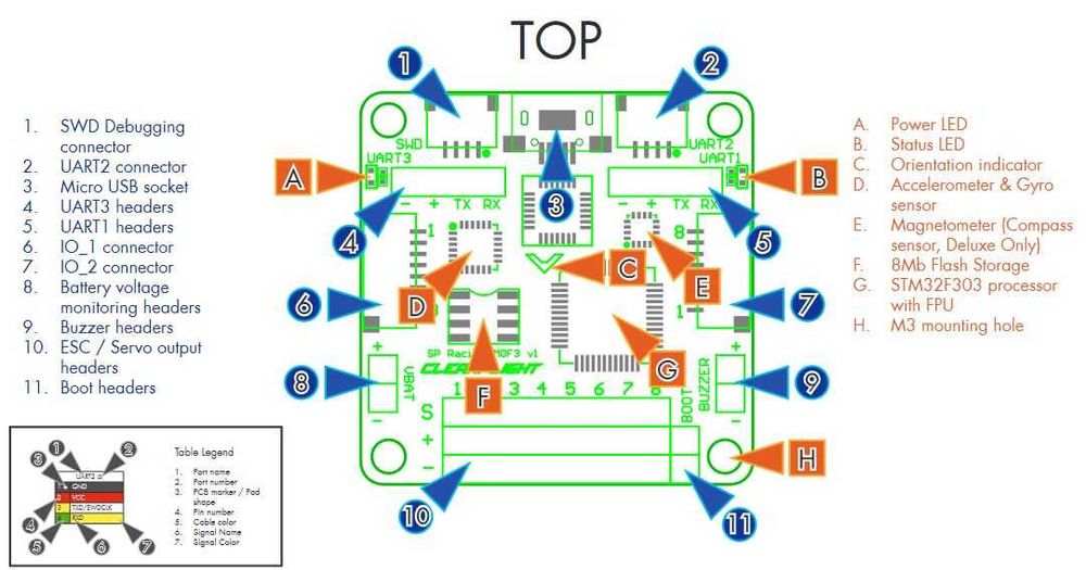 Drona DJI F450 - Proiect Licență/Disertație
