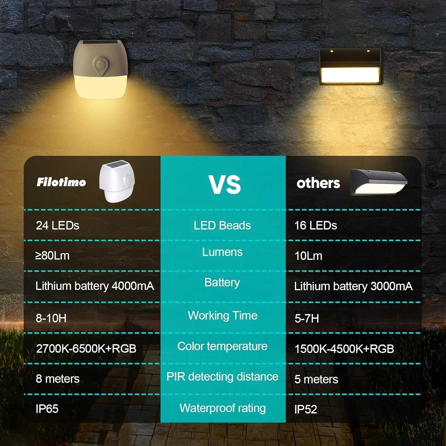 Соларна сензорна лампа с RGB, USB зареждане, IP64, работа с Alexa