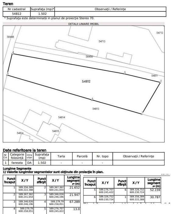 Teren de vanzare, intravilan, 1502 mp, Sat Straja Comuna Tarcau