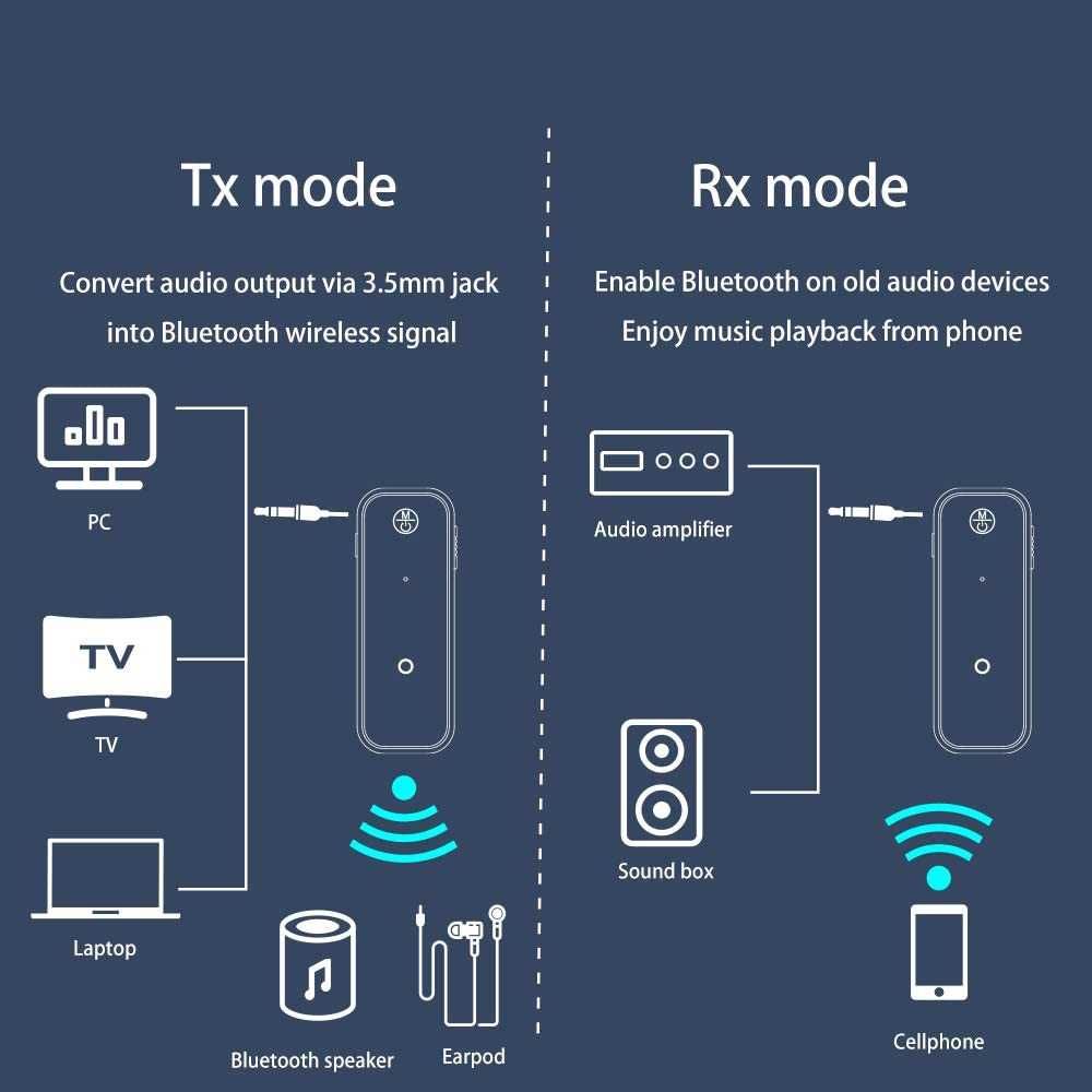 Аудио приемник предаватер C 28 Bluetooth 5.0