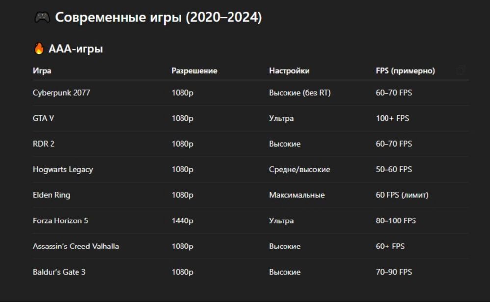 ИГРОВОЙ ПК-среднего сегмента