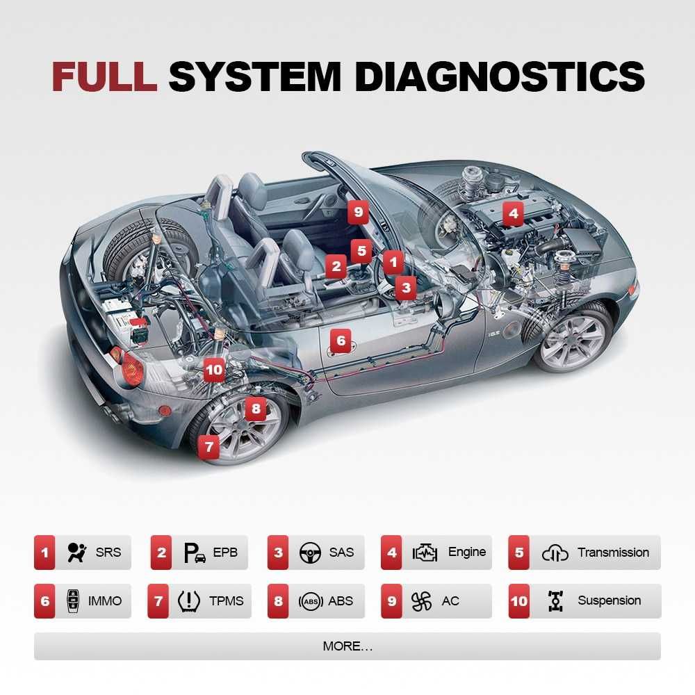 Tester auto profesional THINKCAR THINKTOOL PD8 Codare ECU, Programari