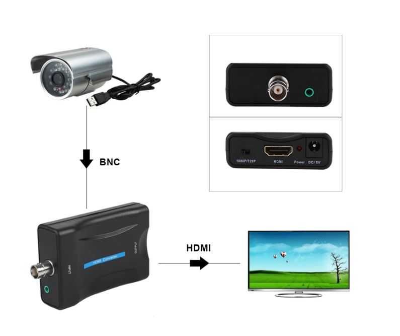 Видео адаптър BNC To HDMI Converter 1080P/720P  Support SDI