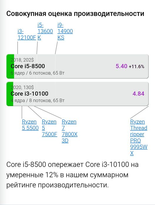Компьютер i5 8500/16gb ddr4/rx 470/ssd 512gb