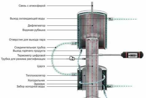 Дистиллятор-дефлегматор "МАГАРЫЧ" Машковского ЭКСПОРТ