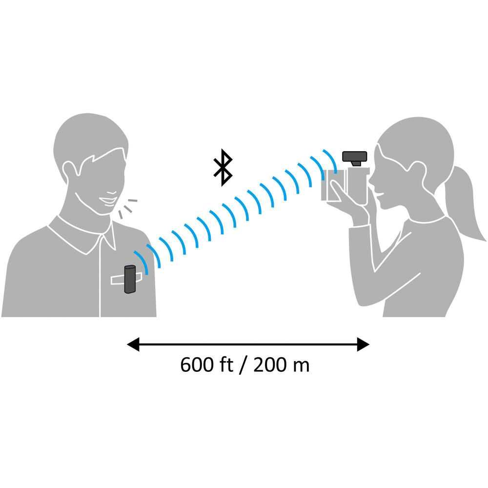 Цифровая беспроводная микрофонная система Sony ECM-W2BT + Sony ECM-LV1