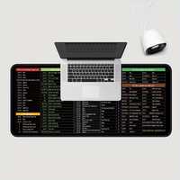 Гумирана подложка за мишка/лаптоп, Win & MS Office Shortcuts Mouse Pad