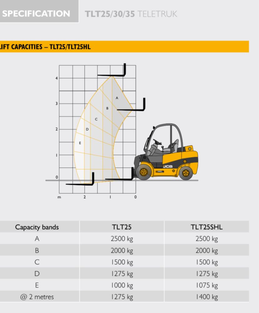 Stivuitor Jcb Teletruck TLT 2500kg Diesel 2018