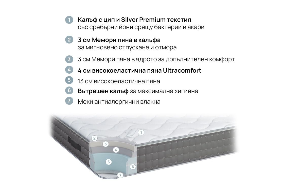 Спешно Матрак I sleep silver plus